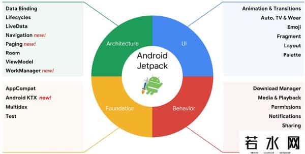 kotlin能取代java吗