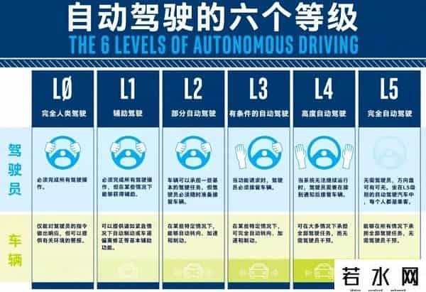 马斯克直播亲测自动驾驶