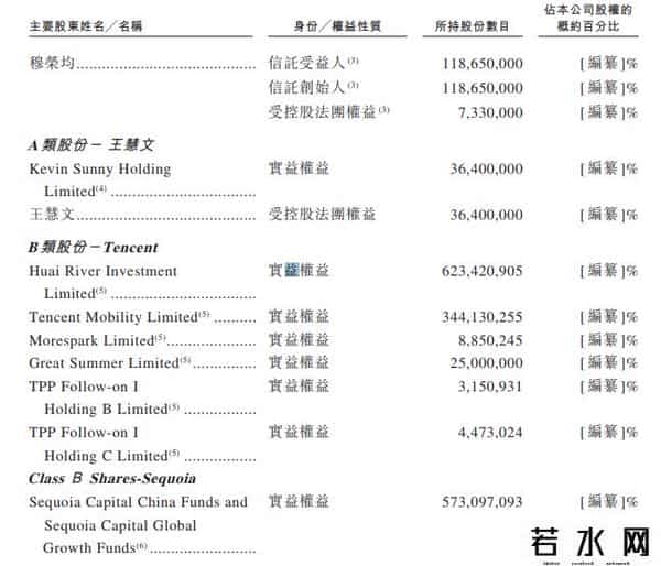 美团点评 招股书