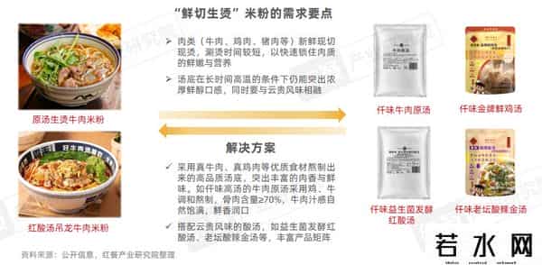 困在汉堡和披萨里的千亿快餐巨头