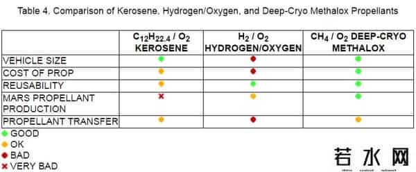 火星一号殖民计划