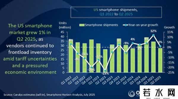 印度首次成为苹果自主销售地区