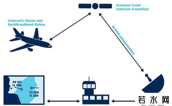 黑匣子数据为何不能上传到云端