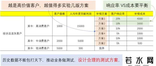 什么是数据分析