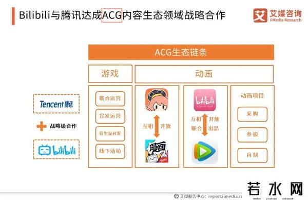 acg是什么意思
