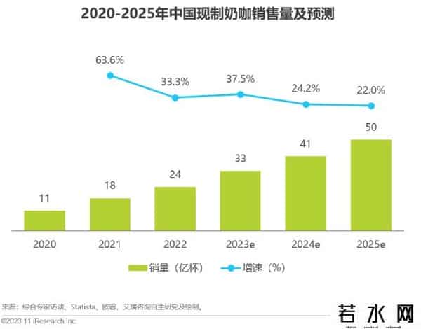 蒙牛伊利之间杀出个33亿黑马
