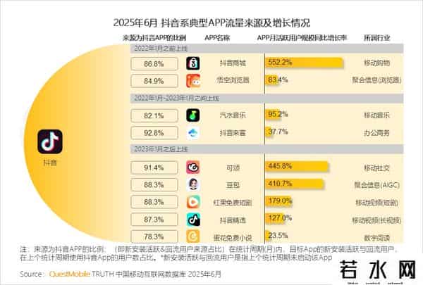 移动互联网发展趋势报告