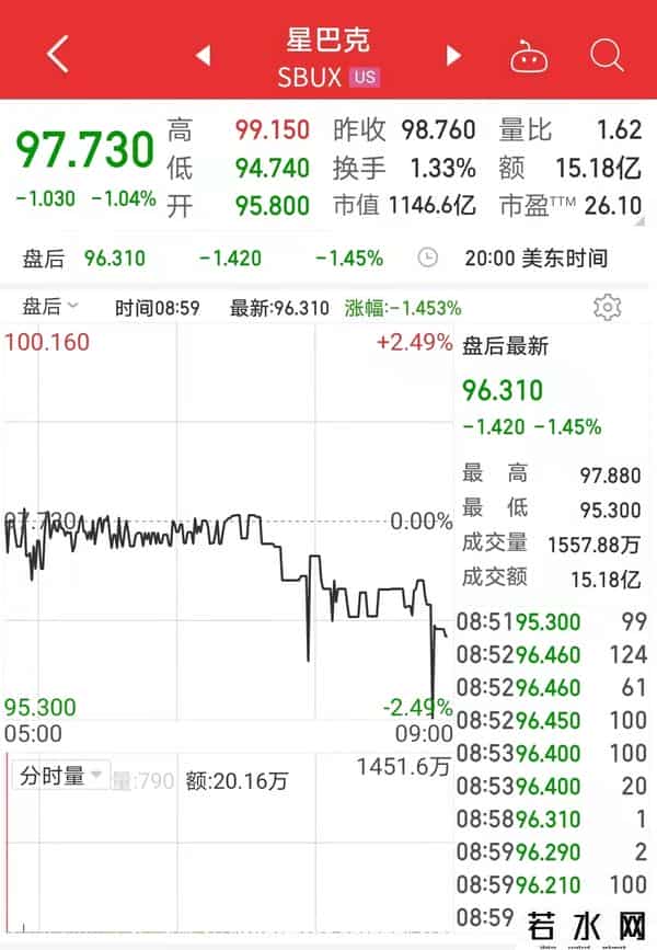 星巴克咖啡涨价