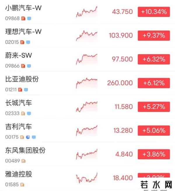 港股三胎概念股集体拉升