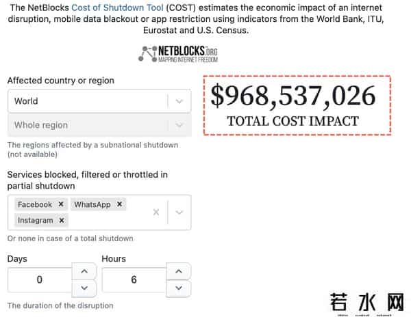 FACEBOOK宕机超6小时
