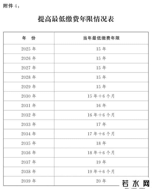 windows 7正式退休