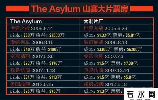 the asylum公司
