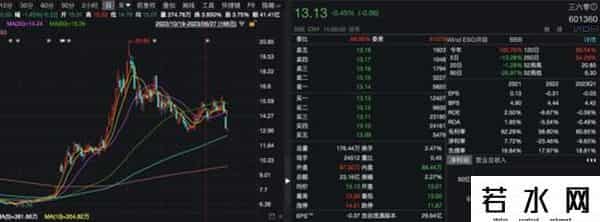 周鸿祎被清华录取