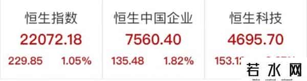 港股三胎概念股集体拉升