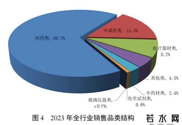 b2b医药电商平台排名