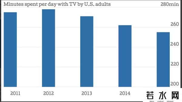 20世纪福克斯投资