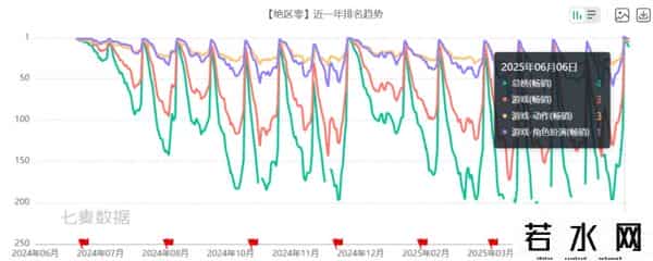 绝区零是什么类型游戏