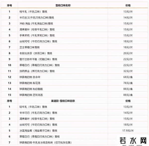 钟薛高的雪糕为何能卖到66元
