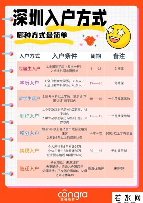 深圳拟收紧户籍迁入