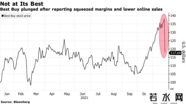 上海百思买价格