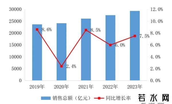 b2b医药电商平台排名