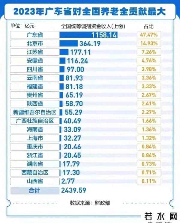 婴儿潮一代退休养老金压力有多大