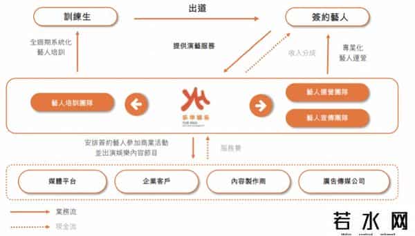 韩庚投资公司上市