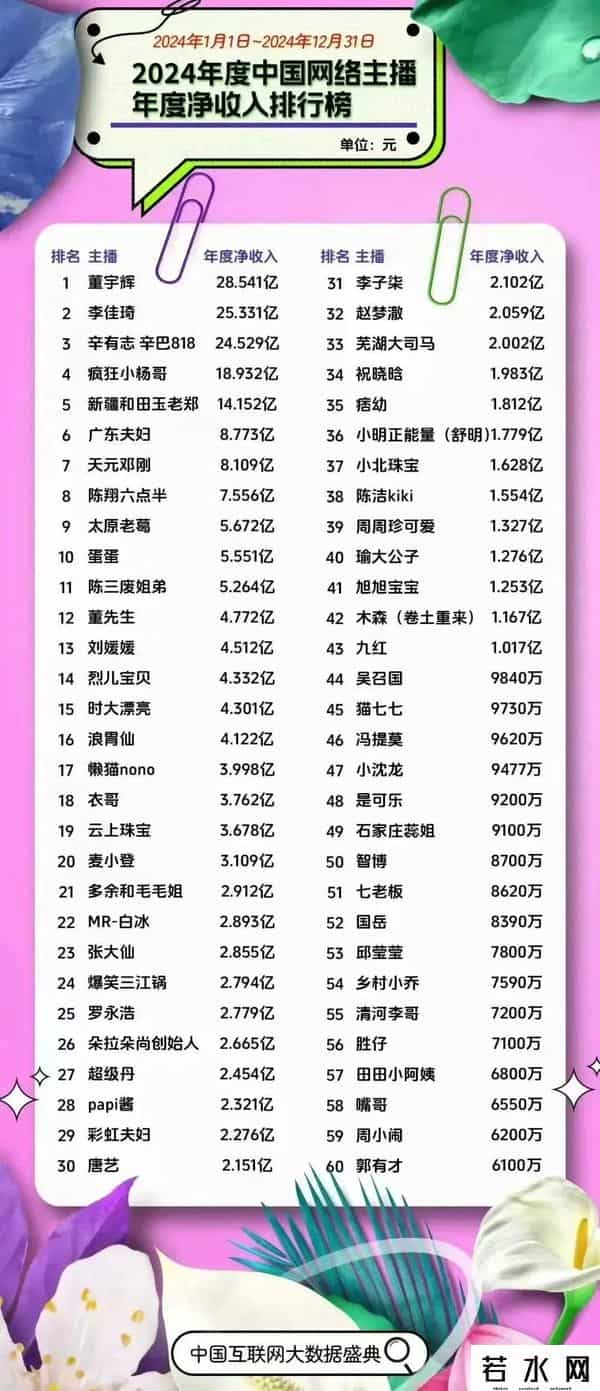 董宇辉收益披露