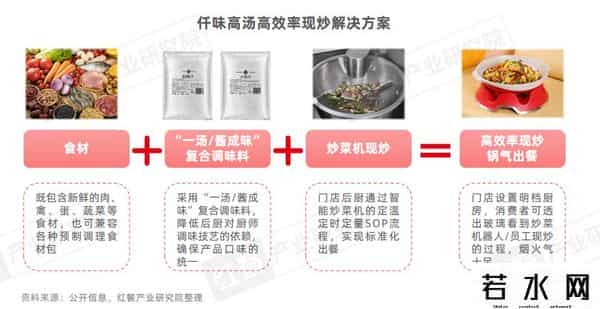 困在汉堡和披萨里的千亿快餐巨头