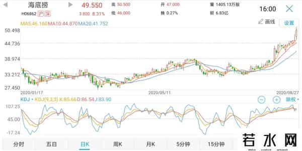 海底捞净亏9.65亿
