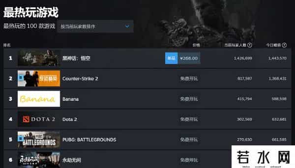 腾讯曾上门给黑神话钱