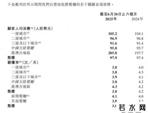 海底捞困在翻台率里