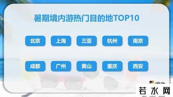 90后成第一批出境游客主力军