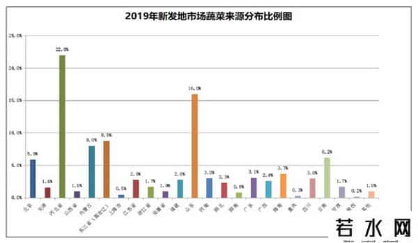 新发地十大王都有谁