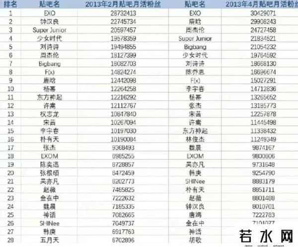 李宇春吧和李毅吧