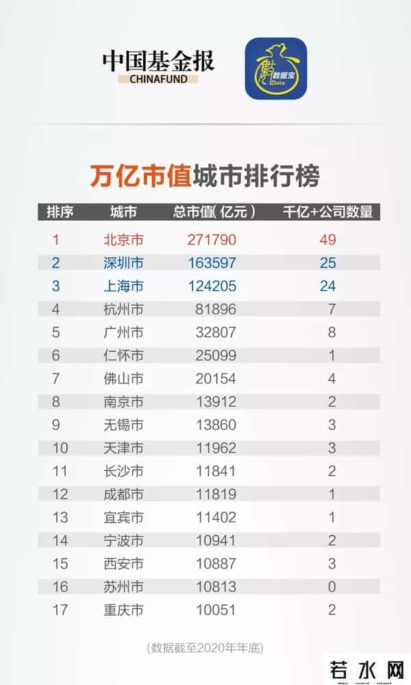 中国富人分布图