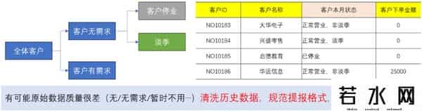 什么是数据分析