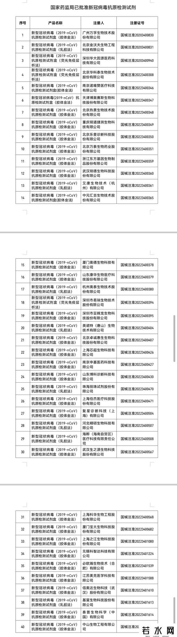抗原检测试剂盒成交额暴涨334%