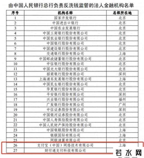 央行整第三方支付