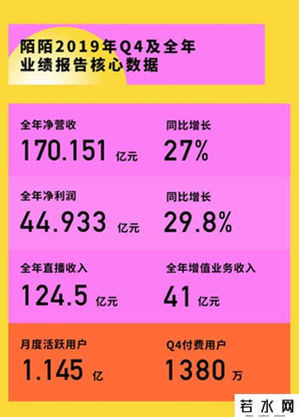 陌陌天天抢车位