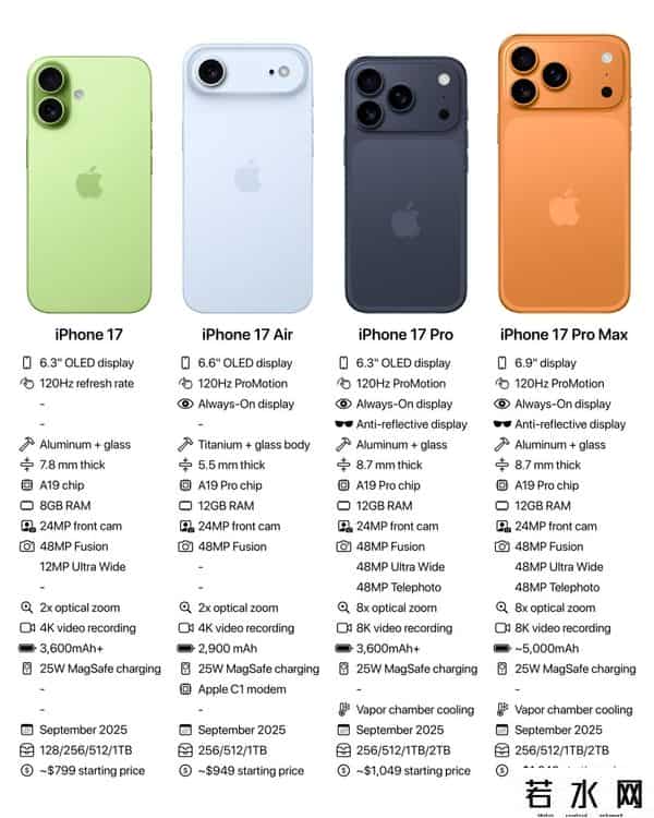 双十一手机价格出现先涨再降现象