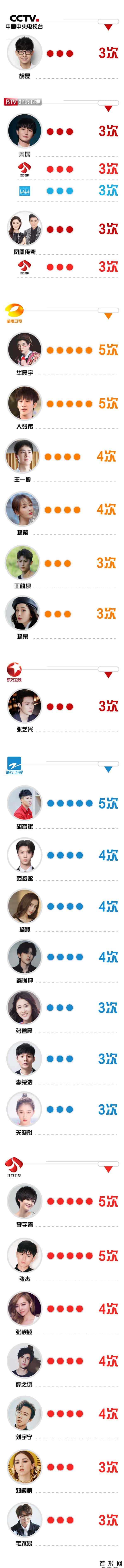 湖南卫视跨年演唱会2013节目单