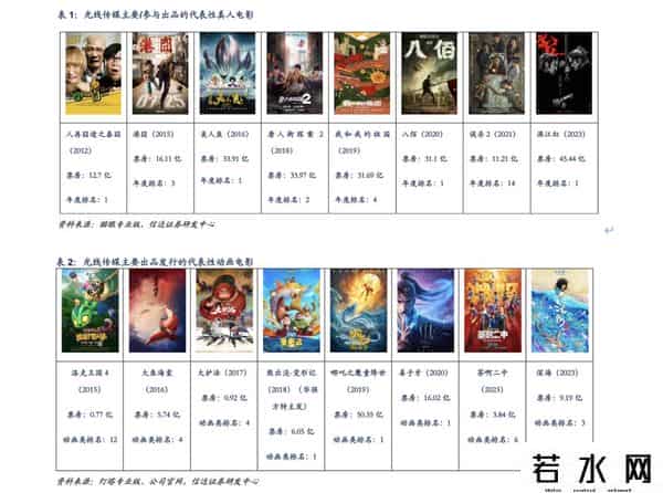 制作动画的公司