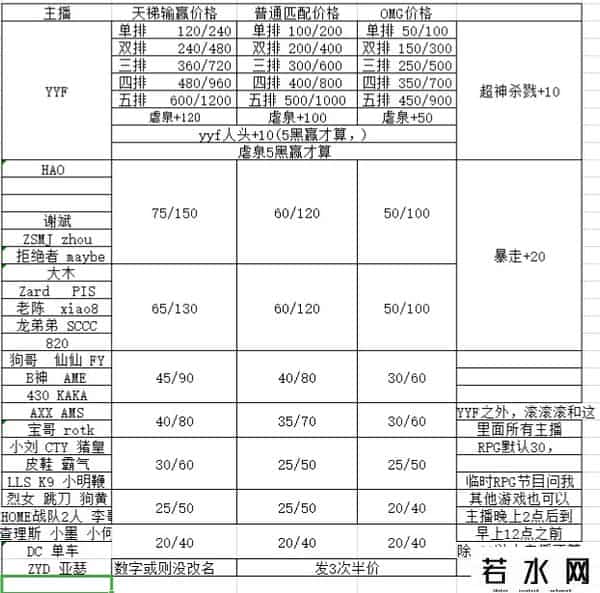 dota2菠菜是什么