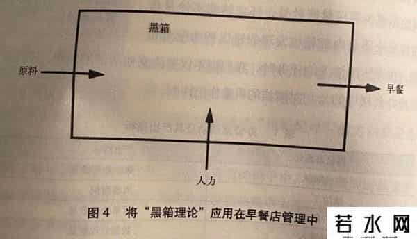 格鲁夫给经理人的第一课