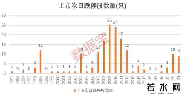 中国电信股票股吧