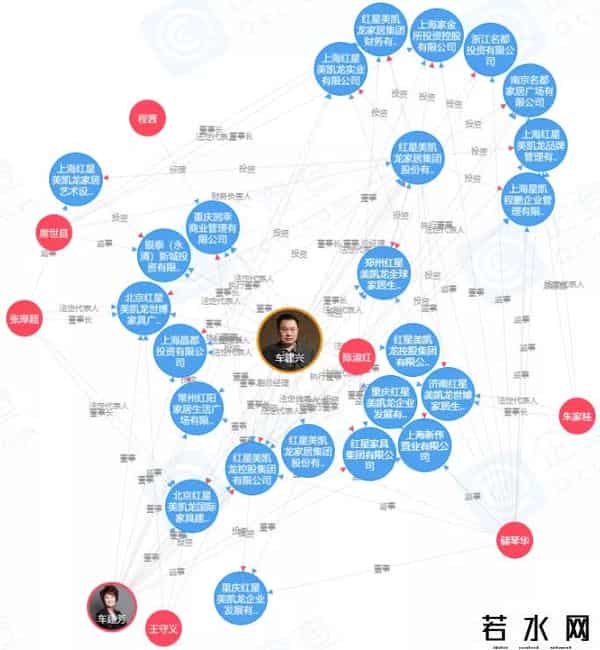 红星美凯龙星易家