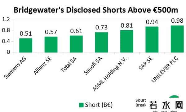 桥水基金回应爆仓