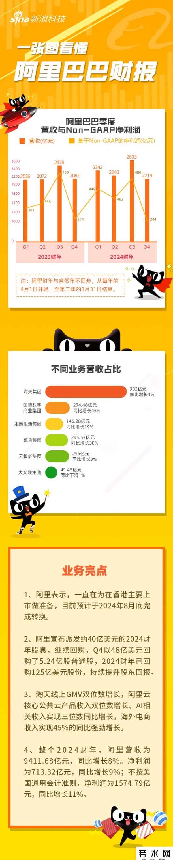 阿里第四财季营收