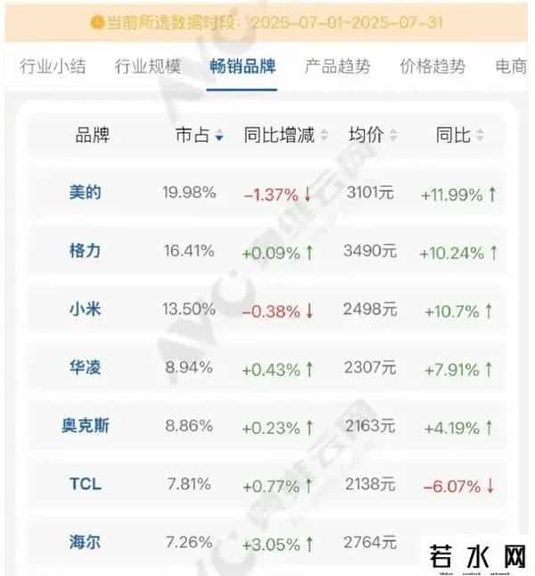 雷军退出多家小米关联公司